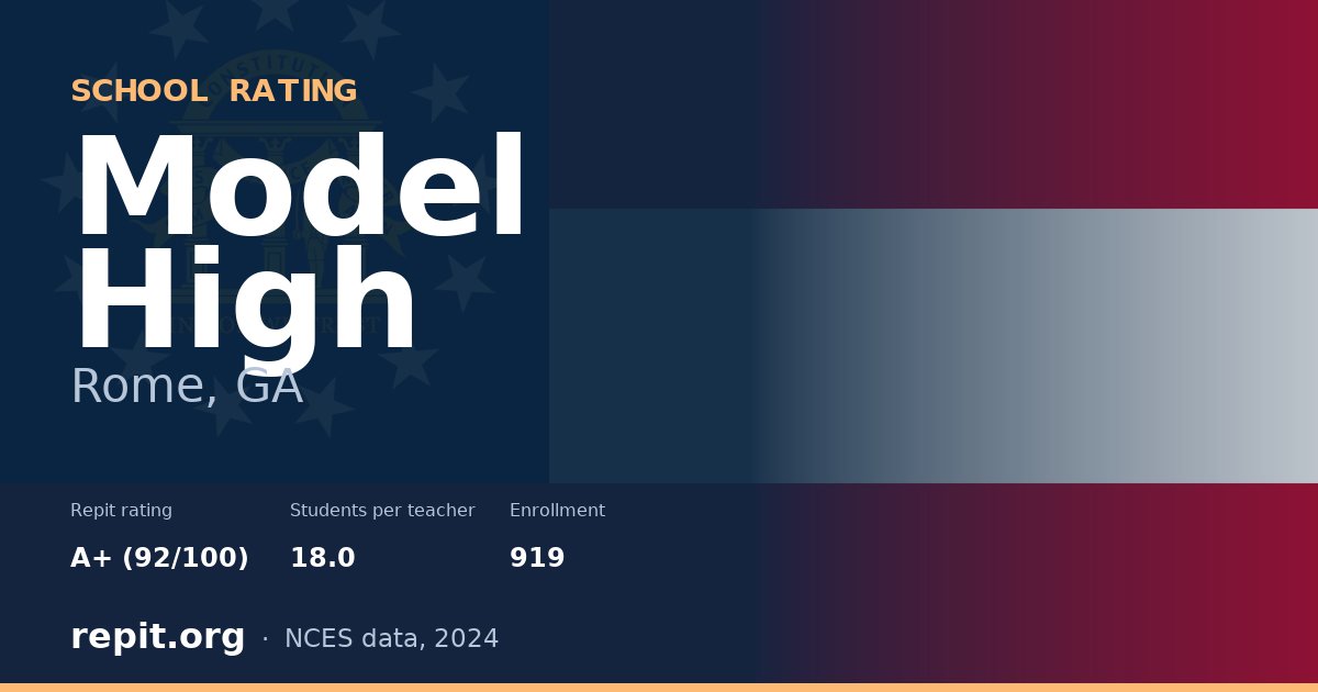 Model High, Rome, GA — Repit school rating A+ (92/100)