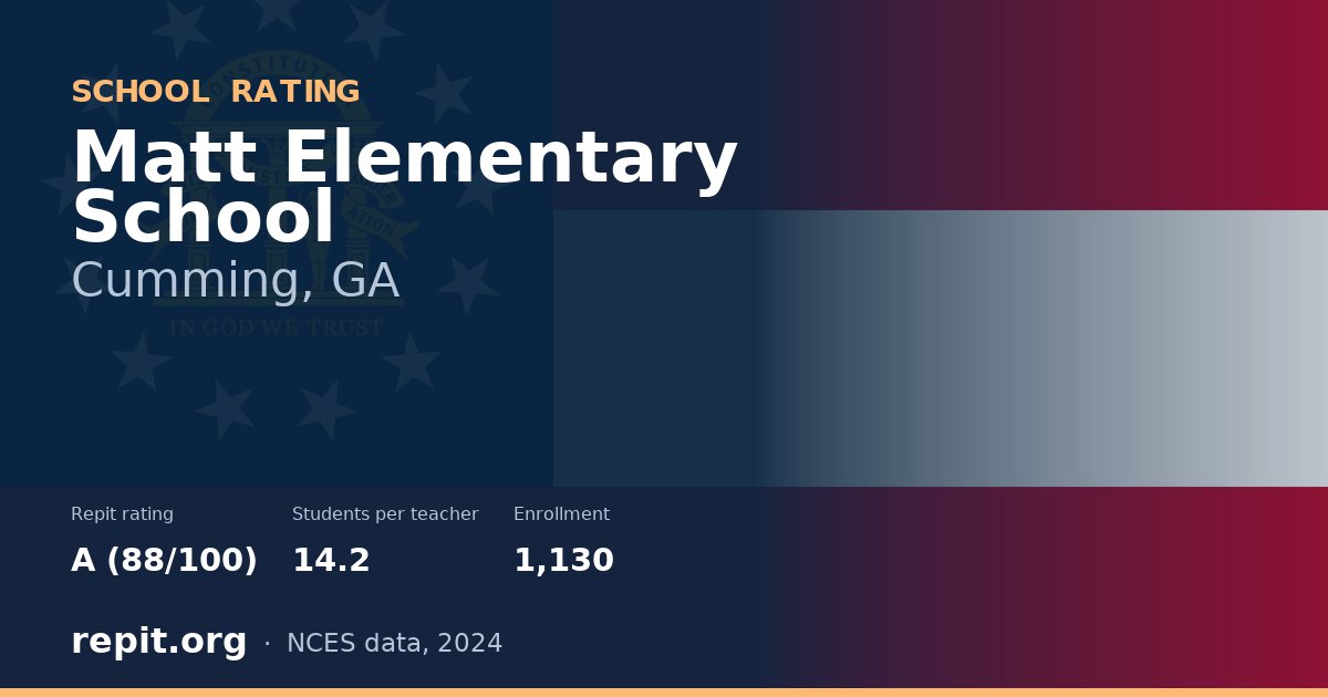 Matt Elementary School, Cumming, GA — Repit school rating A (88/100)