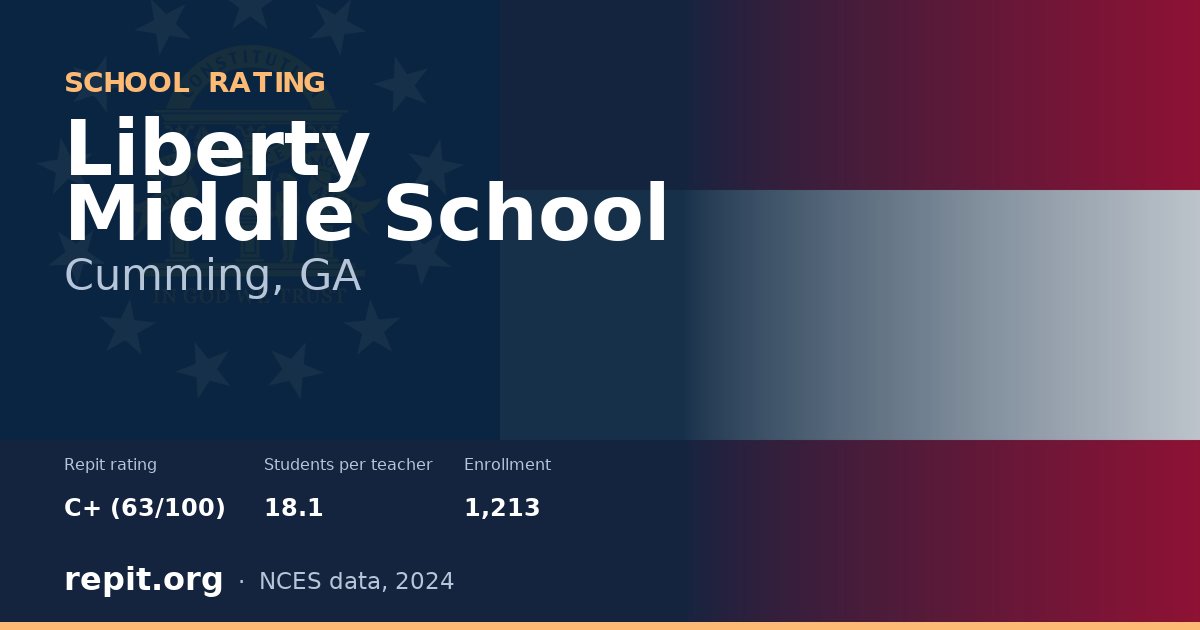 Liberty Middle School, Cumming, GA — Repit school rating C+ (63/100)