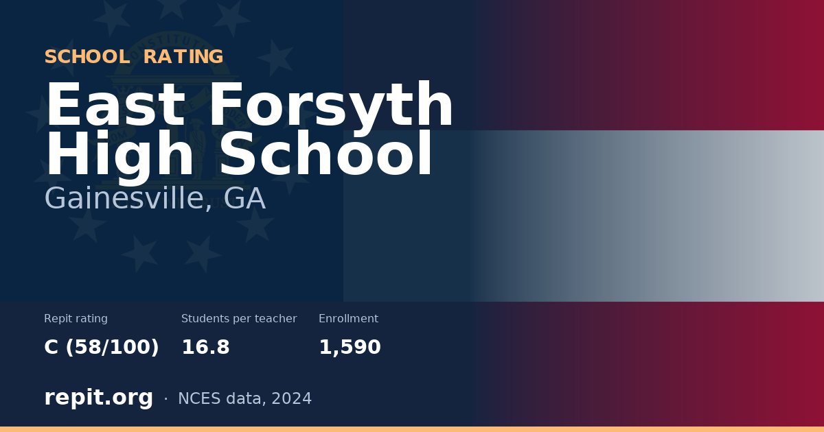 East Forsyth High School, Gainesville, GA — Repit school rating C (58/100)