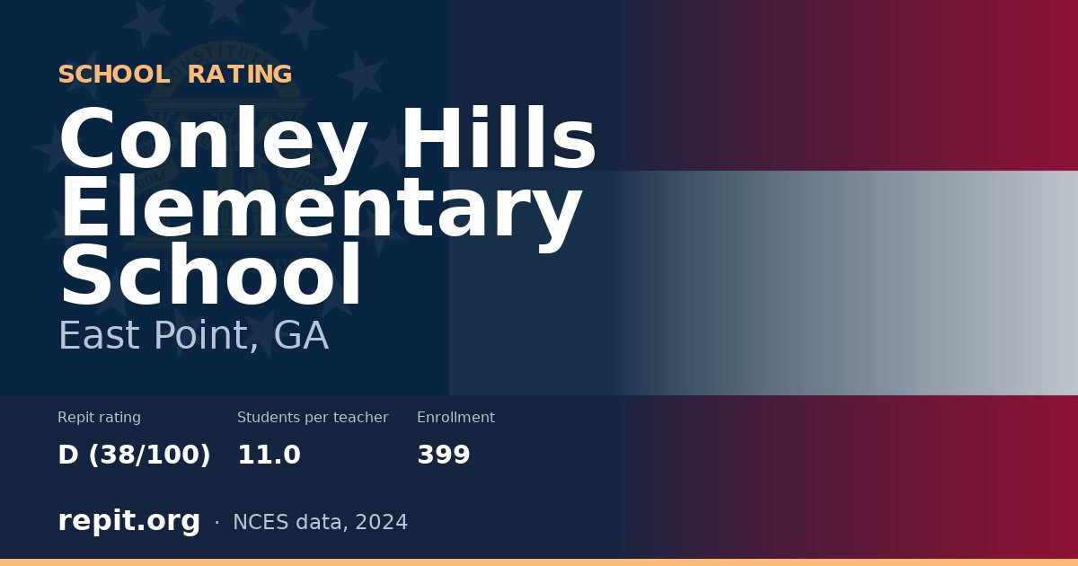 Conley Hills Elementary School, East Point, GA — Repit school rating D (38/100)