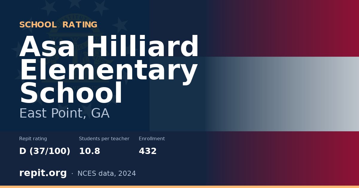 Asa Hilliard Elementary School, East Point, GA — Repit school rating D (37/100)