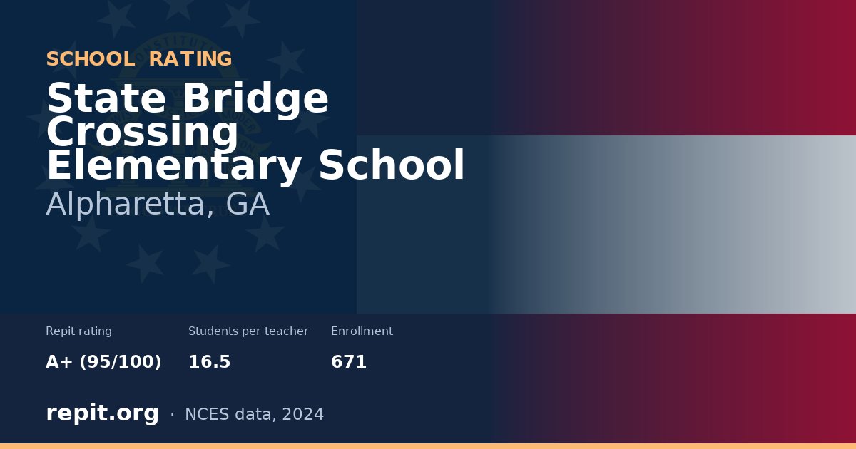 State Bridge Crossing Elementary School, Alpharetta, GA — Repit school rating A+ (95/100)