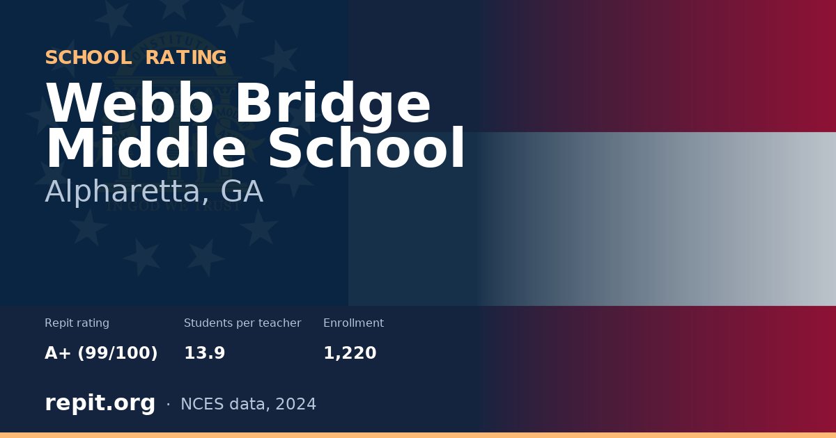 Webb Bridge Middle School, Alpharetta, GA — Repit school rating A+ (99/100)