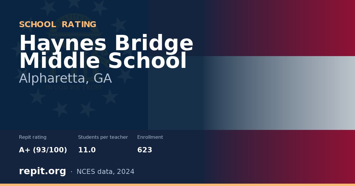 Haynes Bridge Middle School, Alpharetta, GA — Repit school rating A+ (93/100)