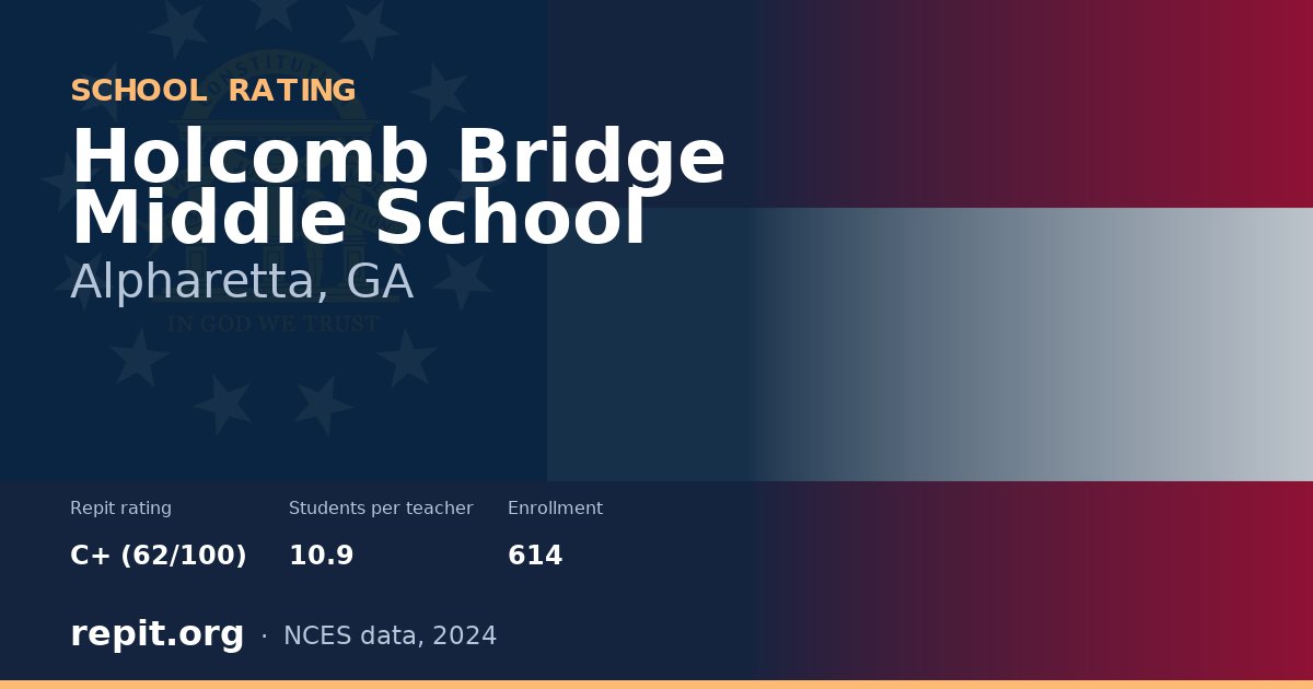 Holcomb Bridge Middle School, Alpharetta, GA — Repit school rating C+ (62/100)