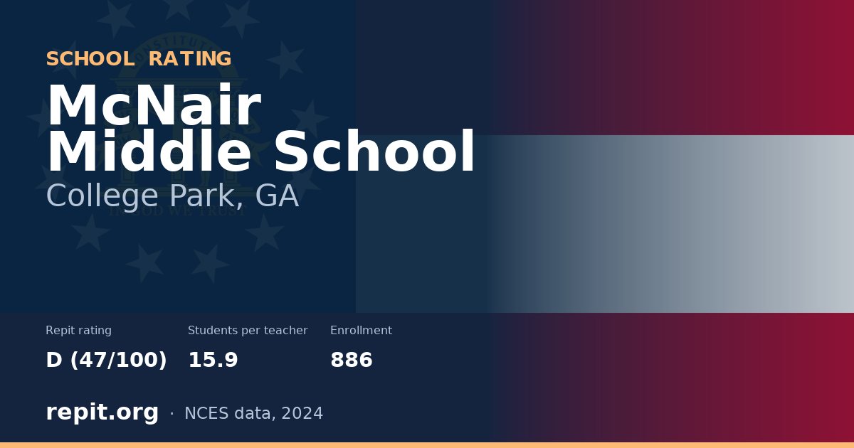 McNair Middle School, College Park, GA — Repit school rating D (47/100)
