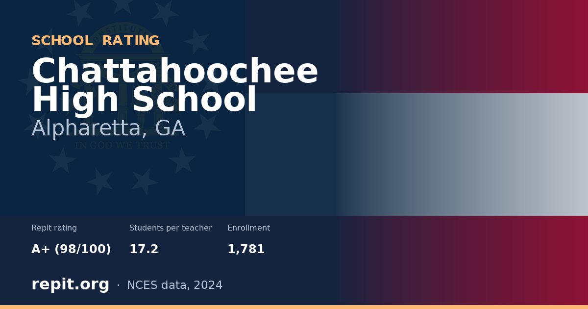 Chattahoochee High School, Alpharetta, GA — Repit school rating A+ (98/100)