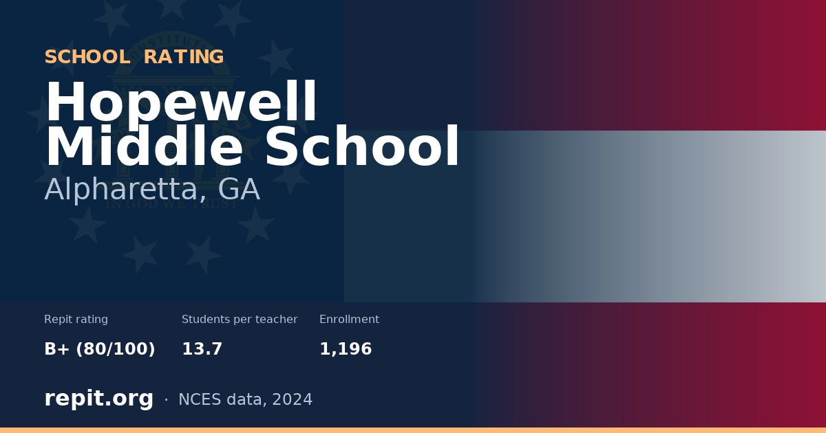Hopewell Middle School, Alpharetta, GA — Repit school rating B+ (80/100)