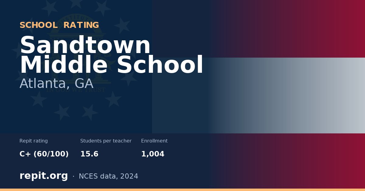 Sandtown Middle School, Atlanta, GA — Repit school rating C+ (60/100)