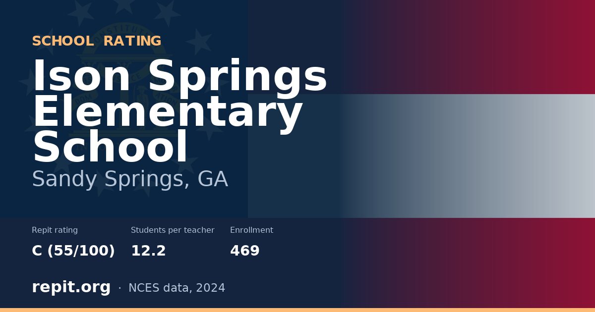 Ison Springs Elementary School, Sandy Springs, GA — Repit school rating C (55/100)