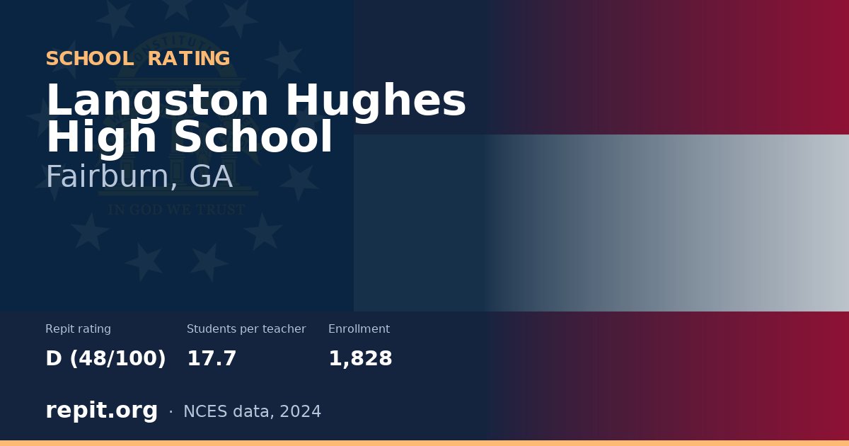 Langston Hughes High School, Fairburn, GA — Repit school rating D (48/100)