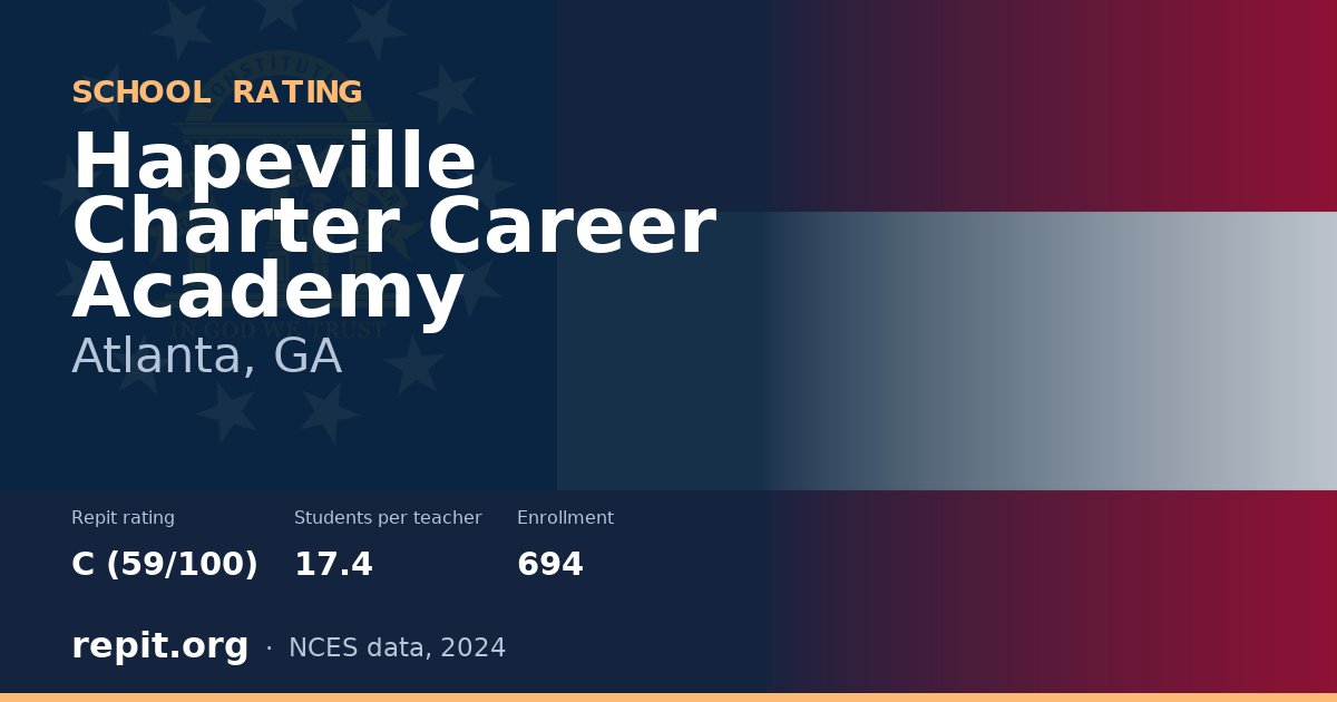 Hapeville Charter Career Academy, Atlanta, GA — Repit school rating C (59/100)