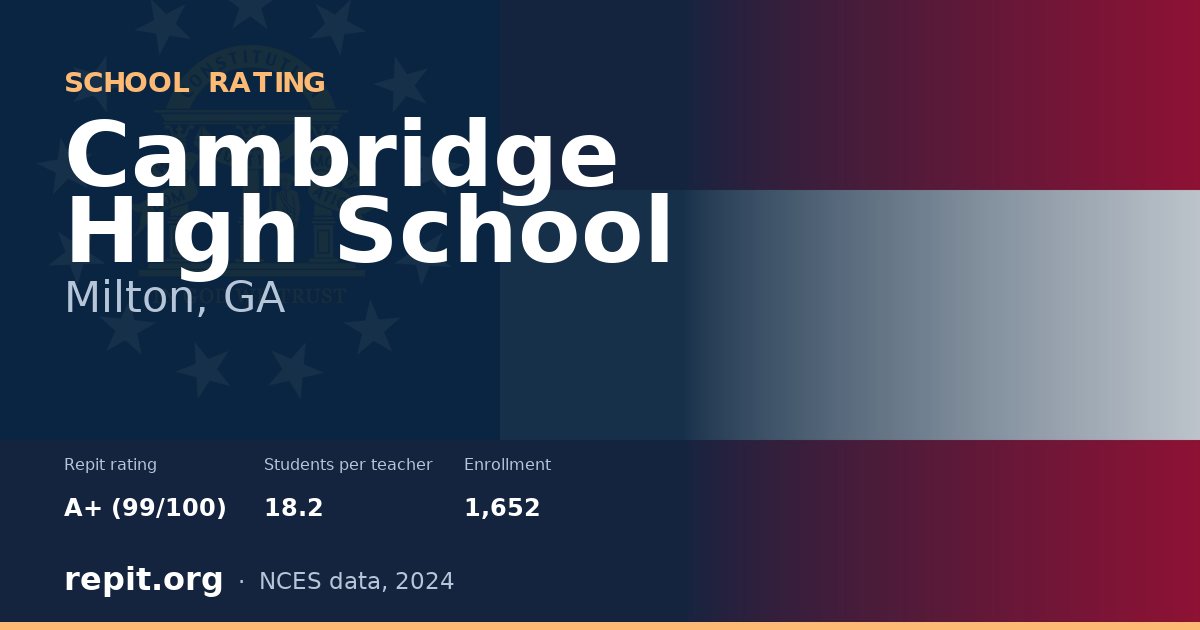 Cambridge High School, Milton, GA — Repit school rating A+ (99/100)