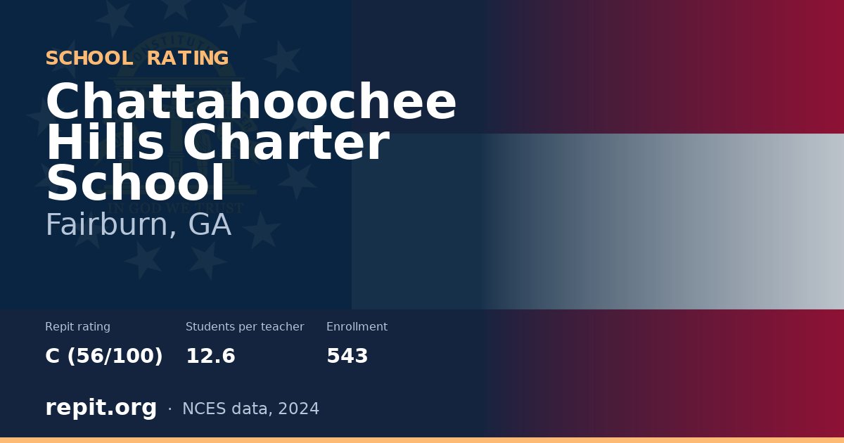 Chattahoochee Hills Charter School, Fairburn, GA — Repit school rating C (56/100)