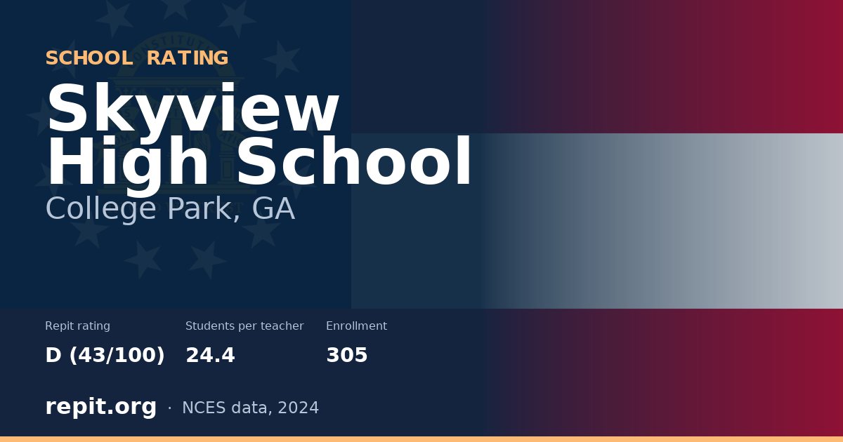Skyview High School, College Park, GA — Repit school rating D (43/100)
