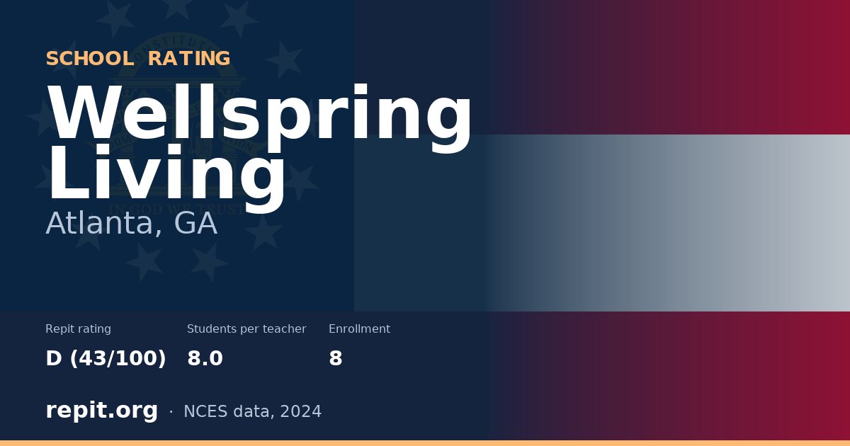 Wellspring Living, Atlanta, GA — Repit school rating D (43/100)