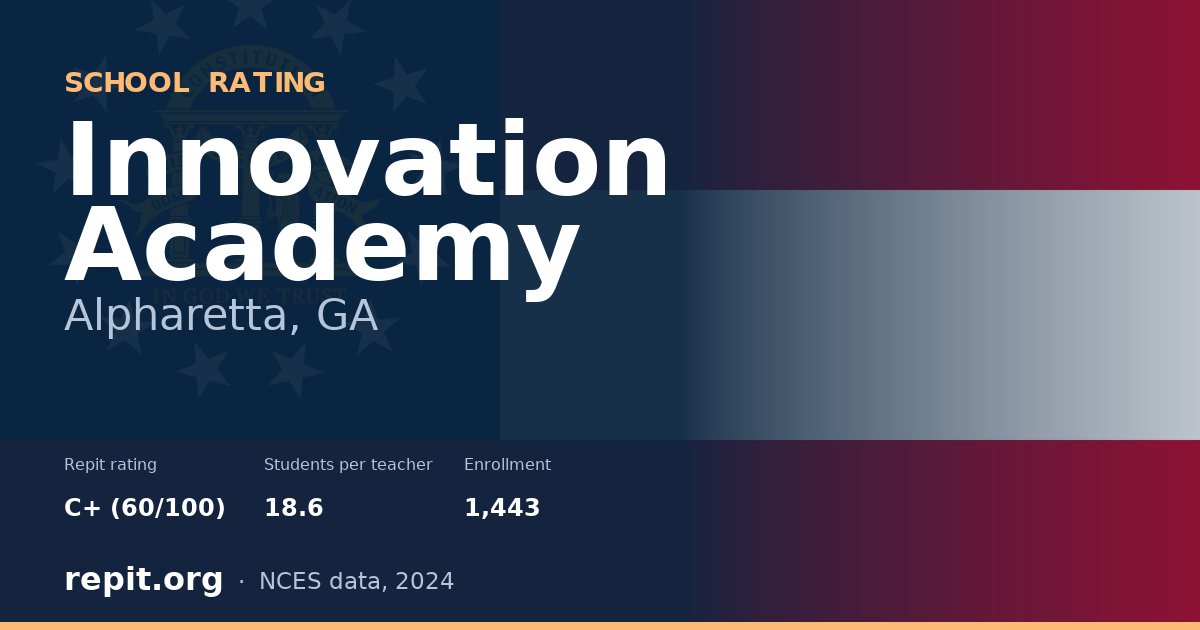 Innovation Academy, Alpharetta, GA — Repit school rating C+ (60/100)