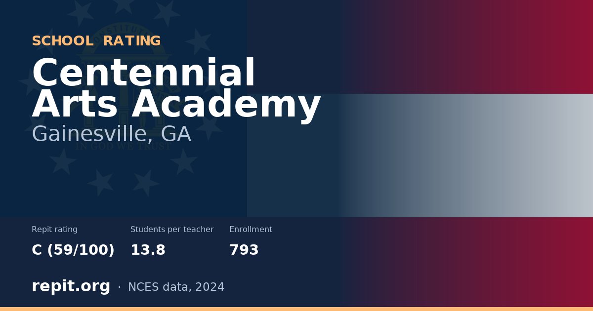 Centennial Arts Academy, Gainesville, GA — Repit school rating C (59/100)