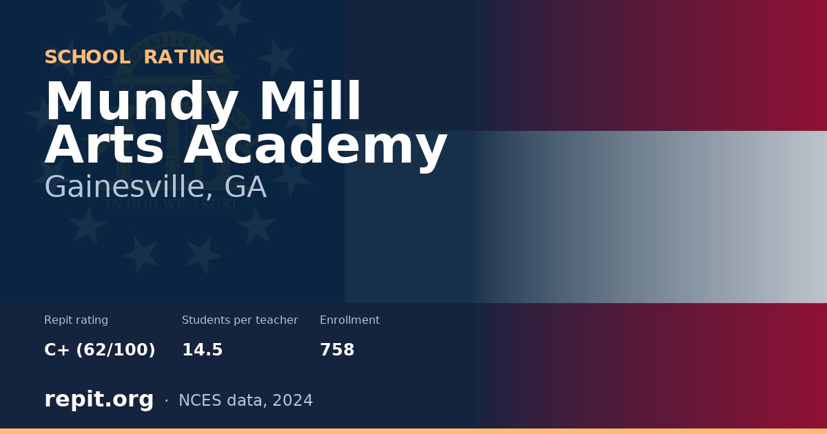 Mundy Mill Arts Academy, Gainesville, GA — Repit school rating C+ (62/100)