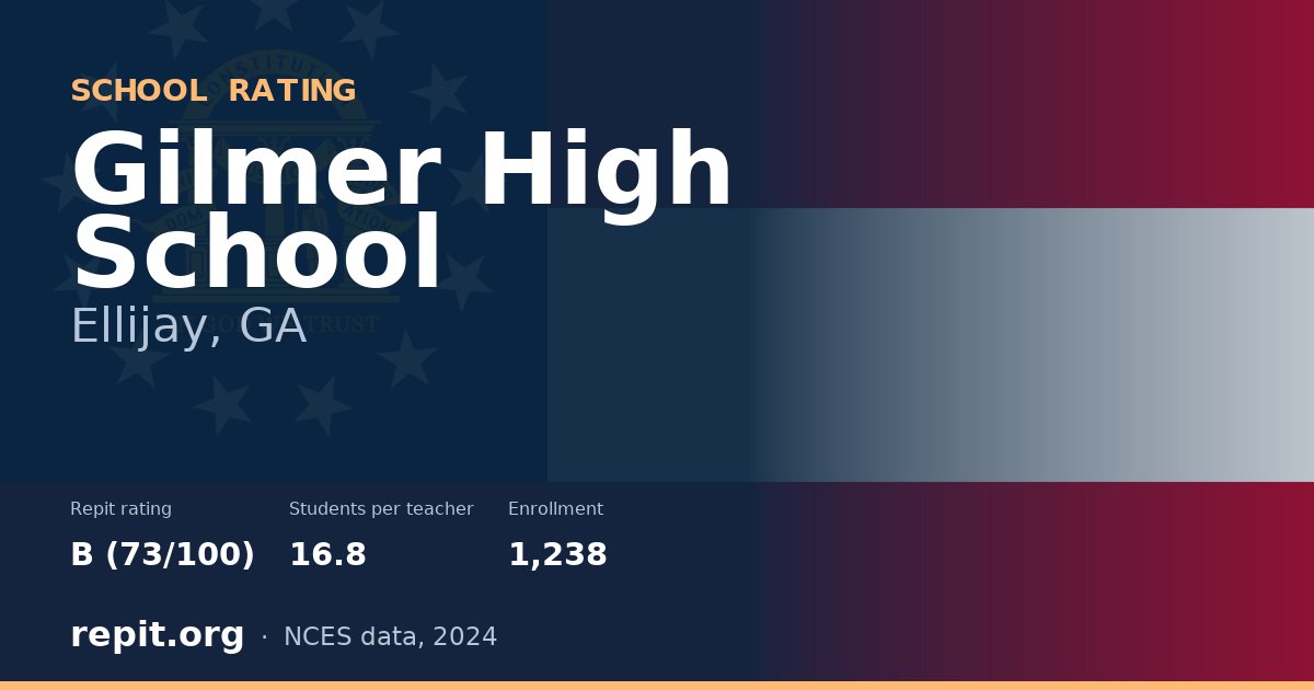 Gilmer High School, Ellijay, GA — Repit school rating B (73/100)