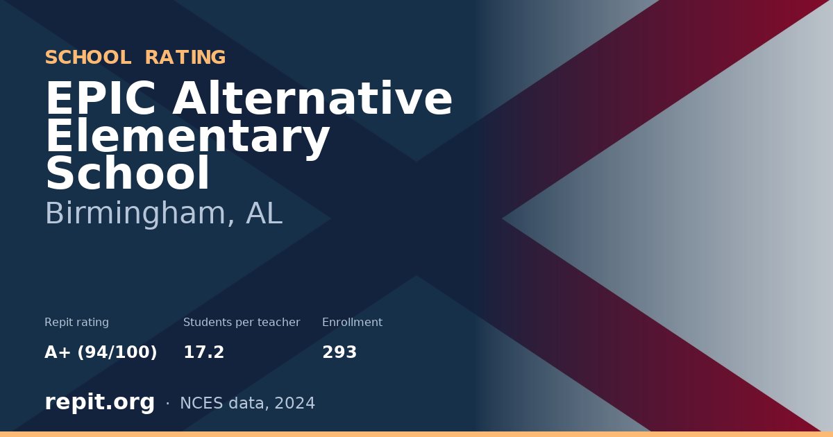 EPIC Alternative Elementary School, Birmingham, AL — Repit school rating A+ (94/100)