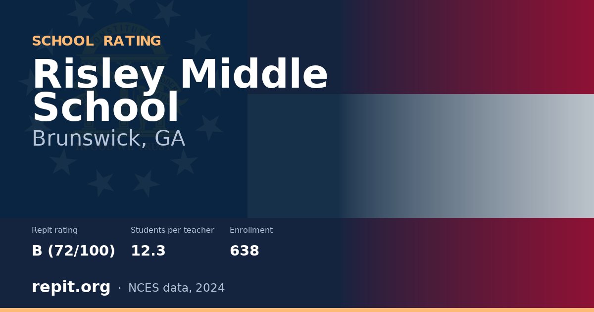 Risley Middle School, Brunswick, GA — Repit school rating B (72/100)