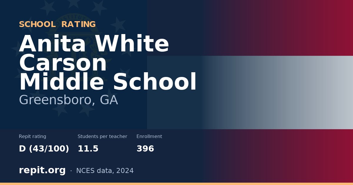 Anita White Carson Middle School, Greensboro, GA — Repit school rating D (43/100)