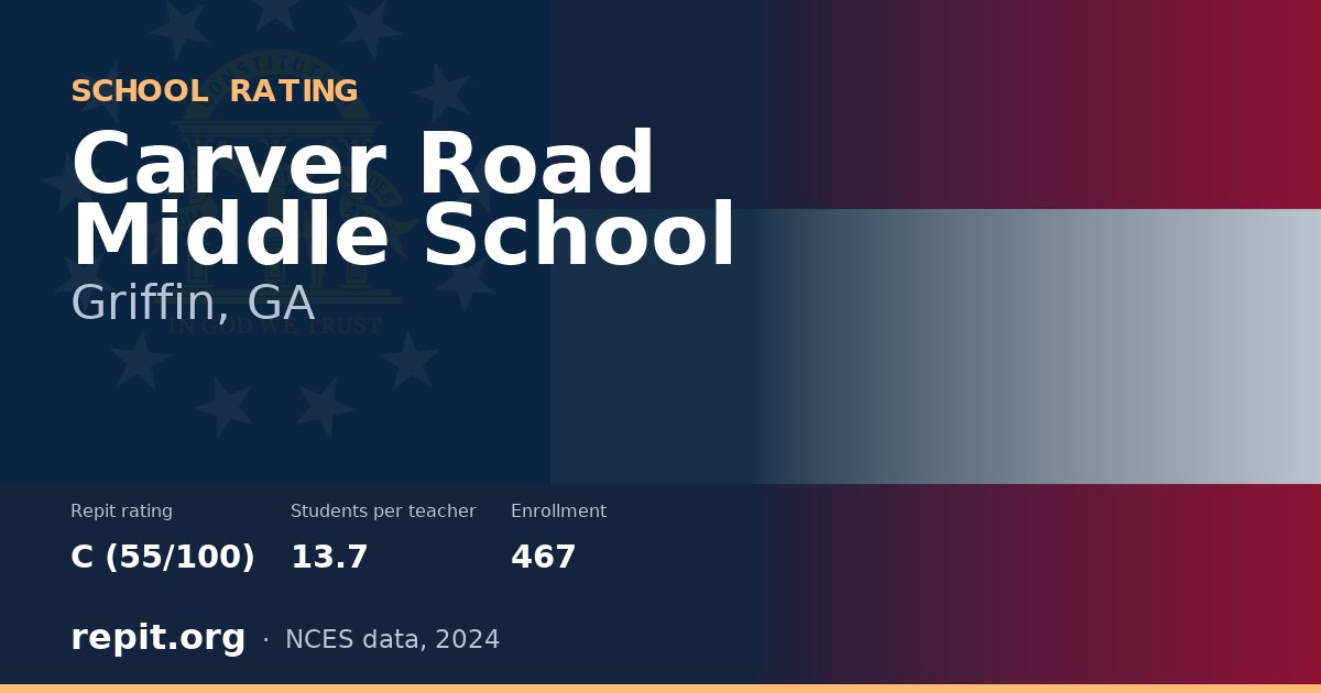 Carver Road Middle School, Griffin, GA — Repit school rating C (55/100)