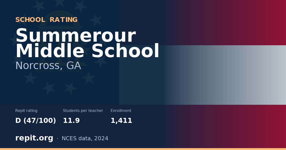 Summerour Middle School, Norcross, GA — Repit school rating D (47/100)