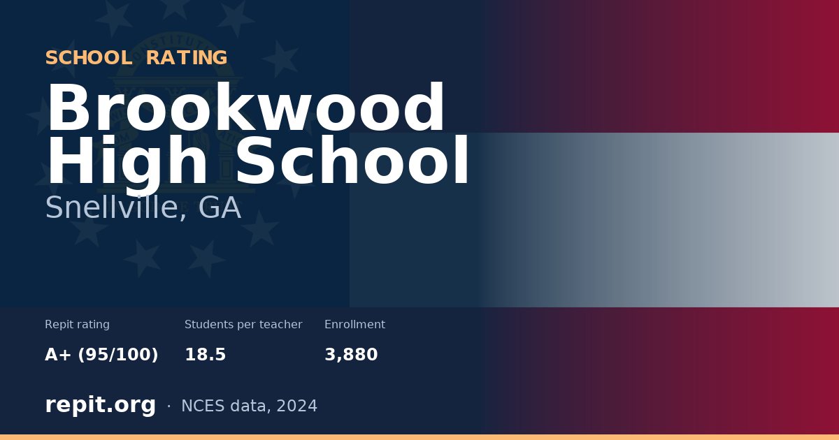 Brookwood High School, Snellville, GA — Repit school rating A+ (95/100)