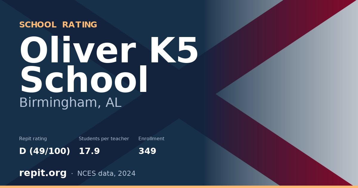Oliver K5 School, Birmingham, AL — Repit school rating D (49/100)