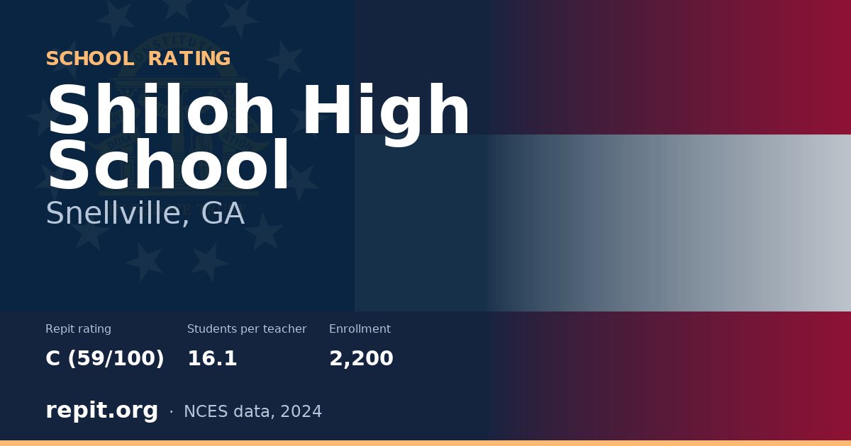 Shiloh High School, Snellville, GA — Repit school rating C (59/100)