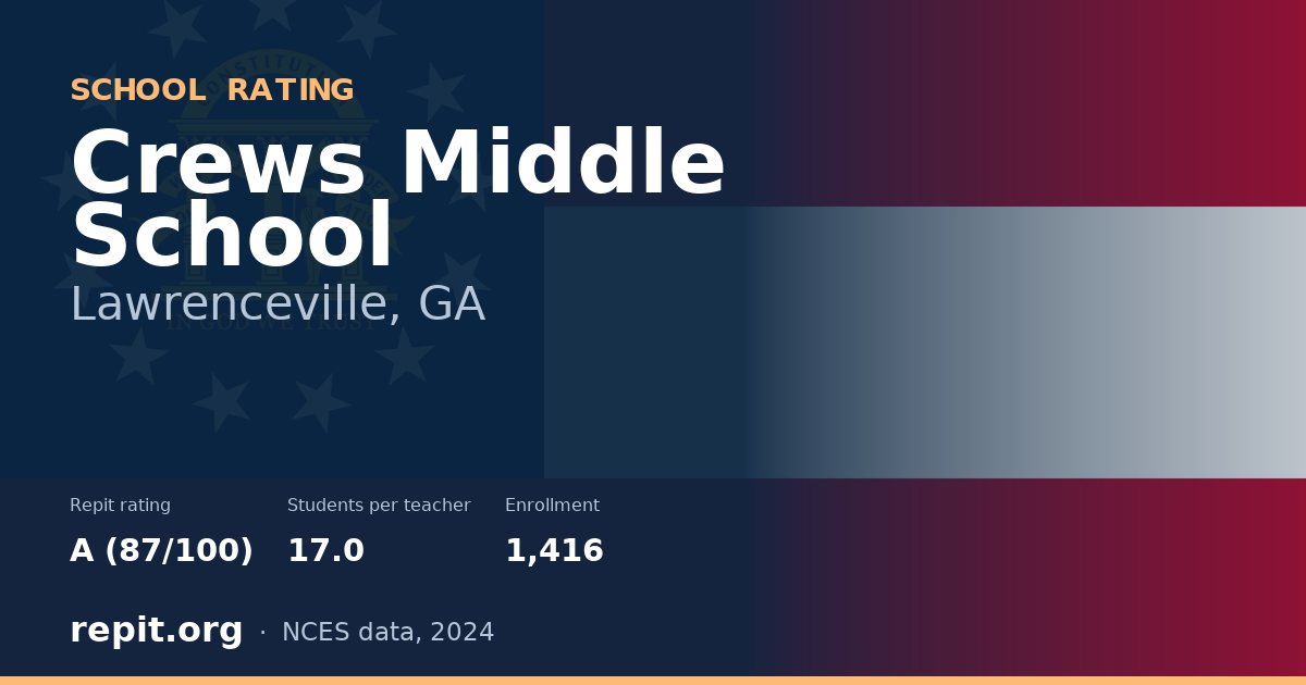 Crews Middle School, Lawrenceville, GA — Repit school rating A (87/100)
