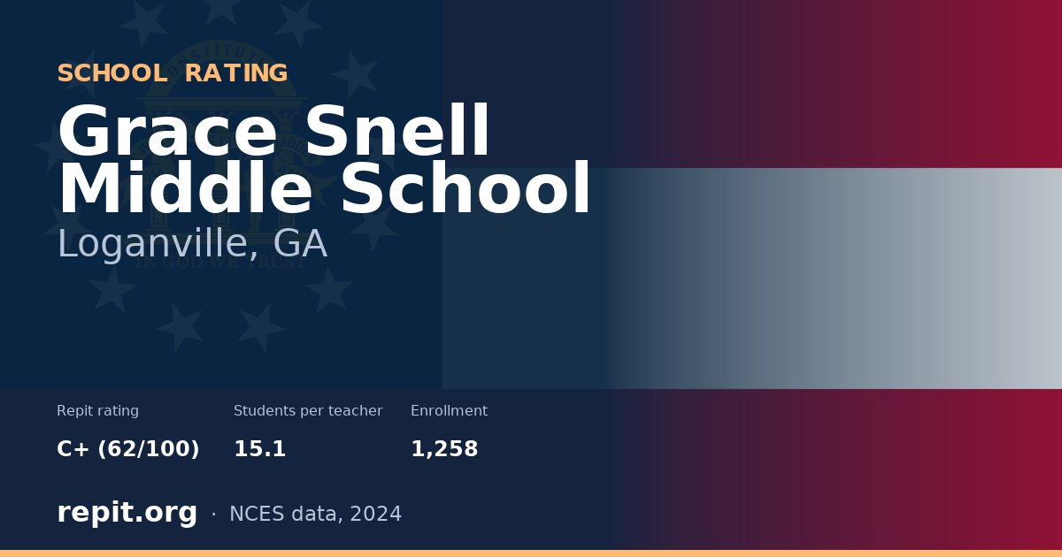 Grace Snell Middle School, Loganville, GA — Repit school rating C+ (62/100)