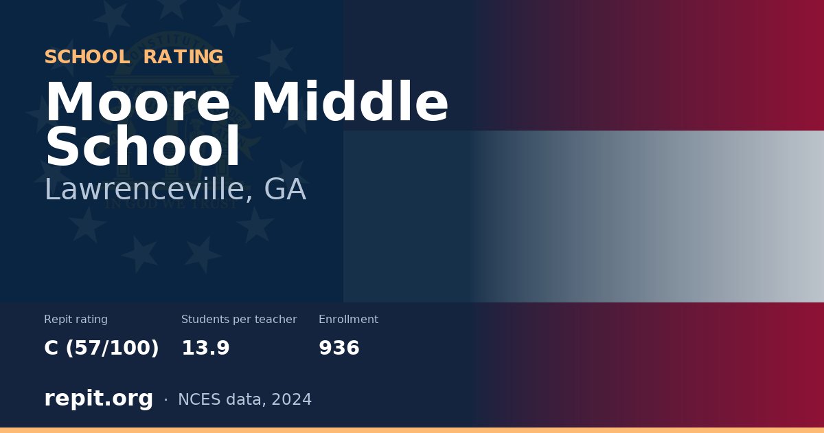 Moore Middle School, Lawrenceville, GA — Repit school rating C (57/100)