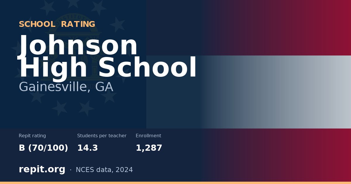 Johnson High School, Gainesville, GA — Repit school rating B (70/100)