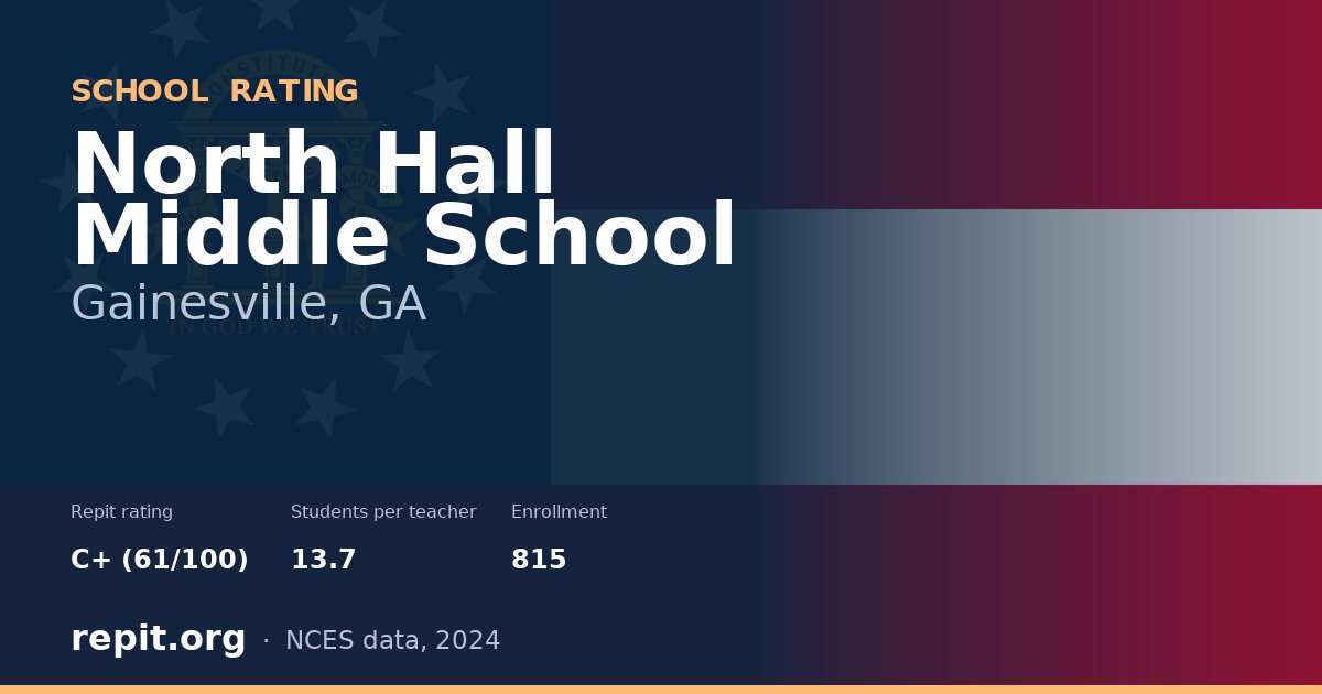 North Hall Middle School, Gainesville, GA — Repit school rating C+ (61/100)