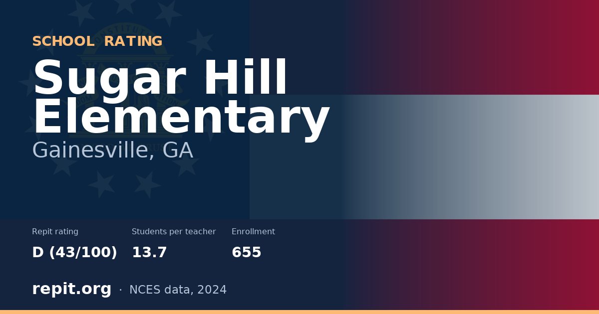 Sugar Hill Elementary, Gainesville, GA — Repit school rating D (43/100)