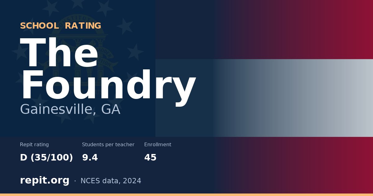 The Foundry, Gainesville, GA — Repit school rating D (35/100)