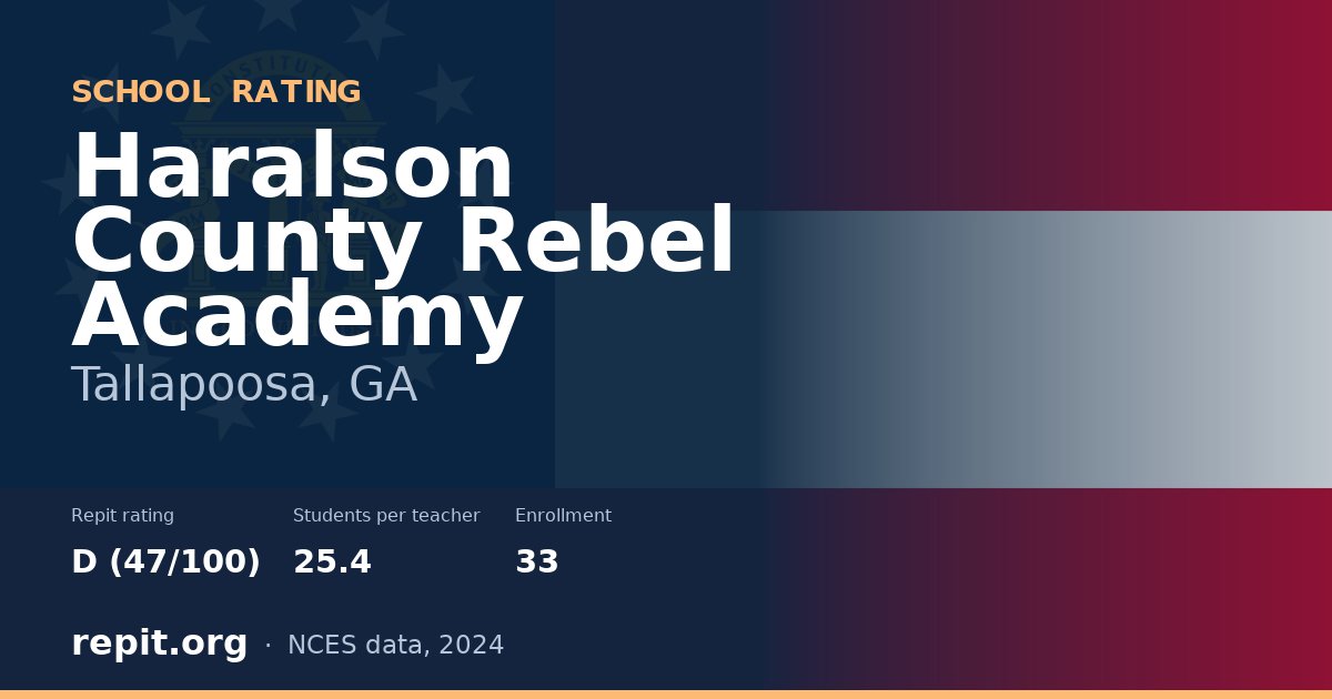 Haralson County Rebel Academy, Tallapoosa, GA — Repit school rating D (47/100)