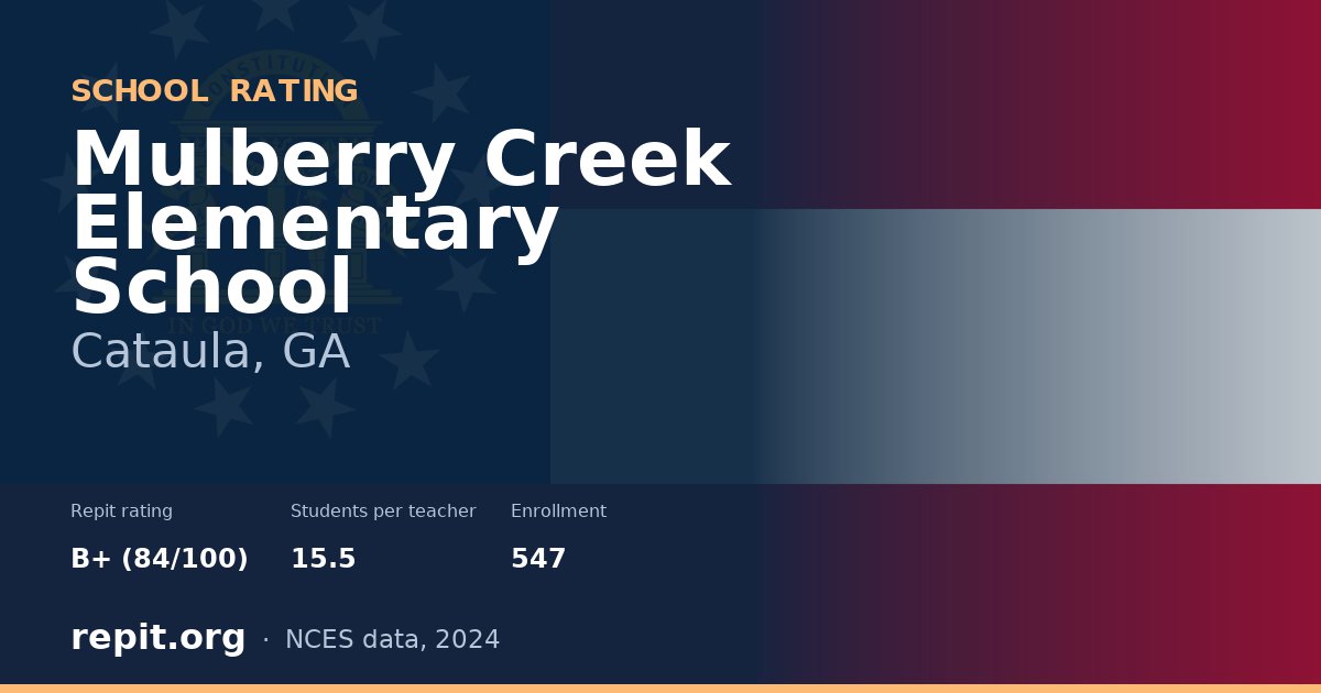 Mulberry Creek Elementary School, Cataula, GA — Repit school rating B+ (84/100)