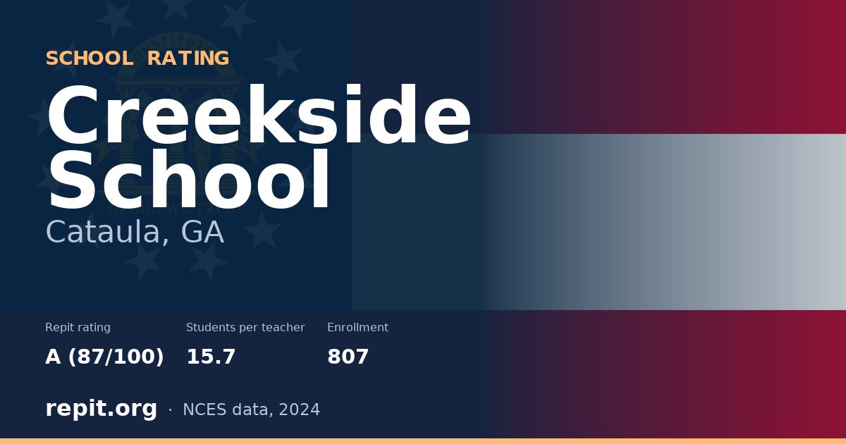 Creekside School, Cataula, GA — Repit school rating A (87/100)