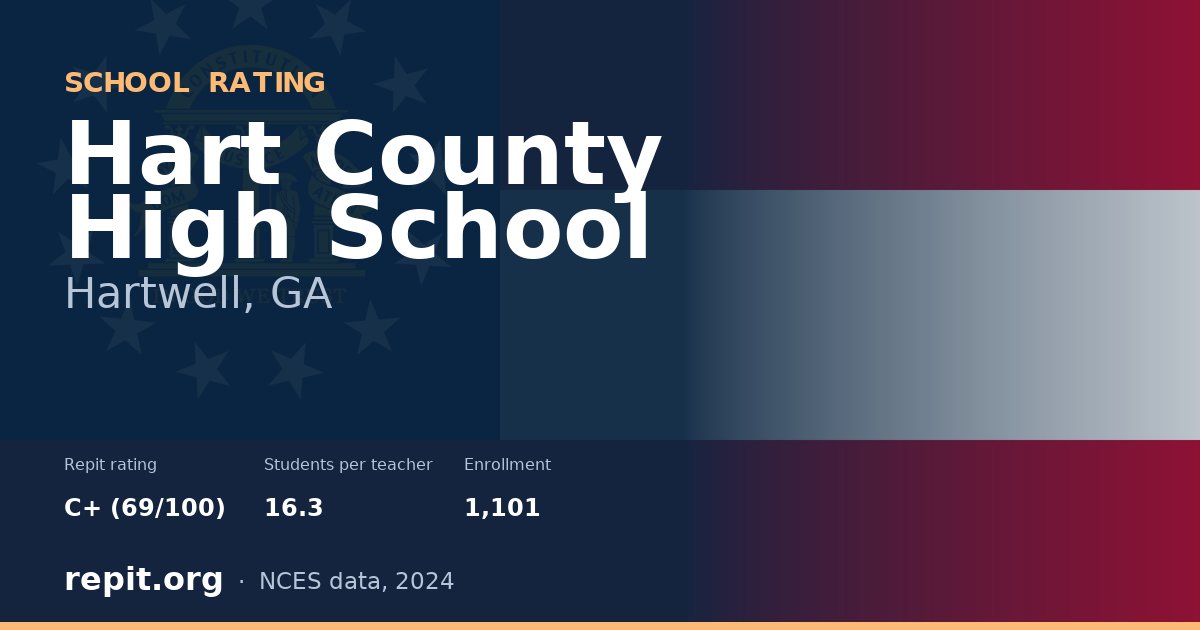 Hart County High School, Hartwell, GA — Repit school rating C+ (69/100)