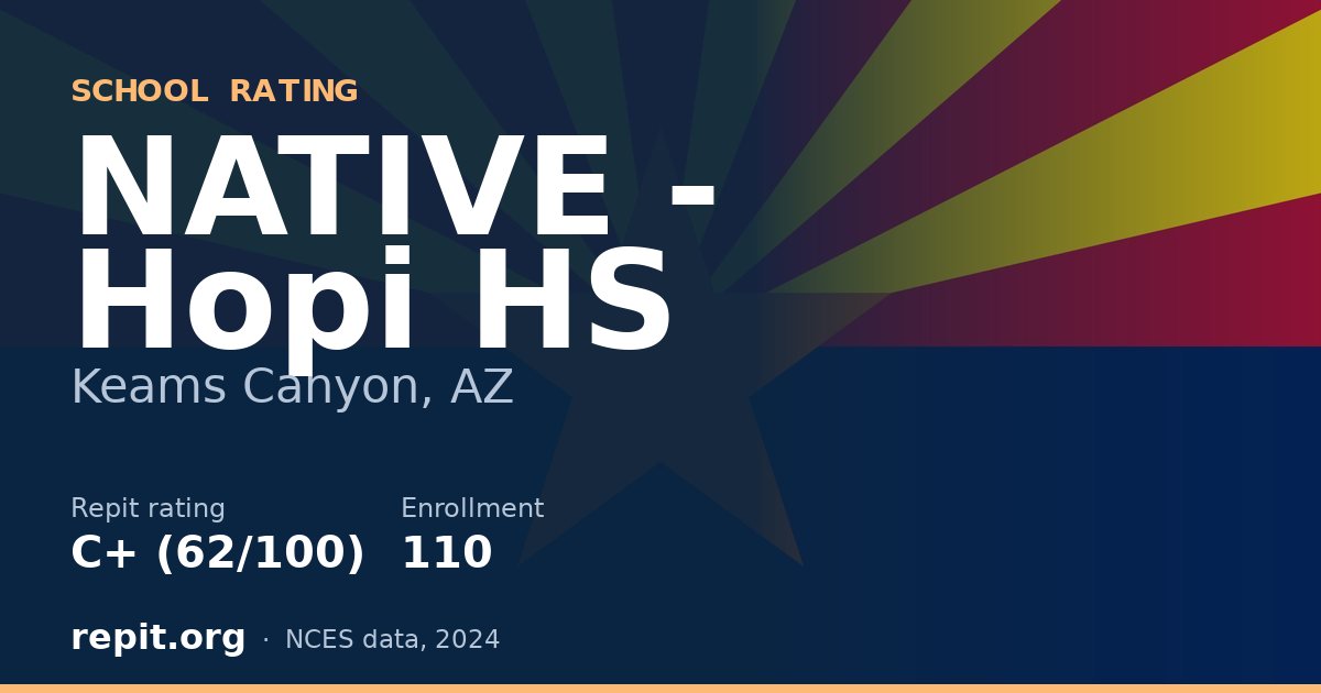 NATIVE - Hopi HS, Keams Canyon, AZ — Repit school rating C+ (62/100)
