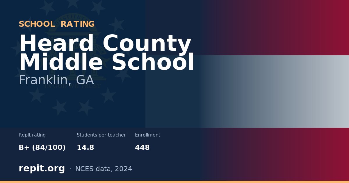 Heard County Middle School, Franklin, GA — Repit school rating B+ (84/100)