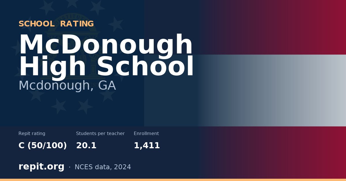 McDonough High School, Mcdonough, GA — Repit school rating C (50/100)