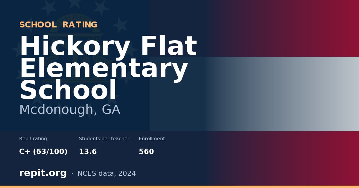 Hickory Flat Elementary School, Mcdonough, GA — Repit school rating C+ (63/100)