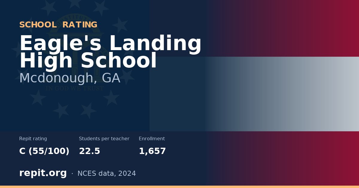 Eagle's Landing High School, Mcdonough, GA — Repit school rating C (55/100)