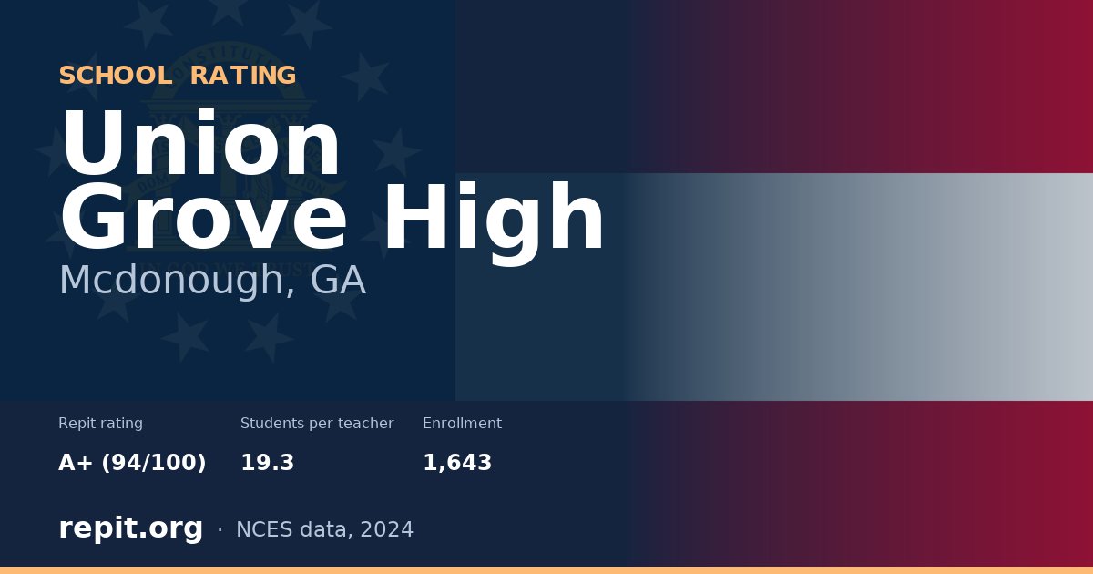 Union Grove High, Mcdonough, GA — Repit school rating A+ (94/100)